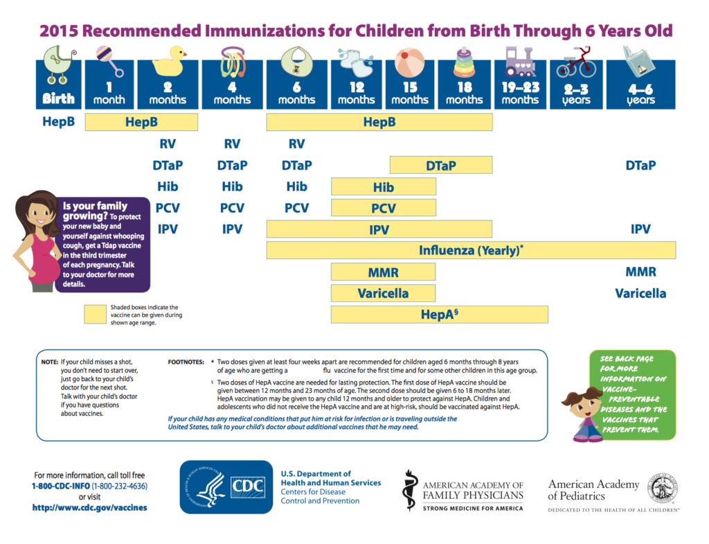 EmergencyMD Pediatric Vaccine Schedule